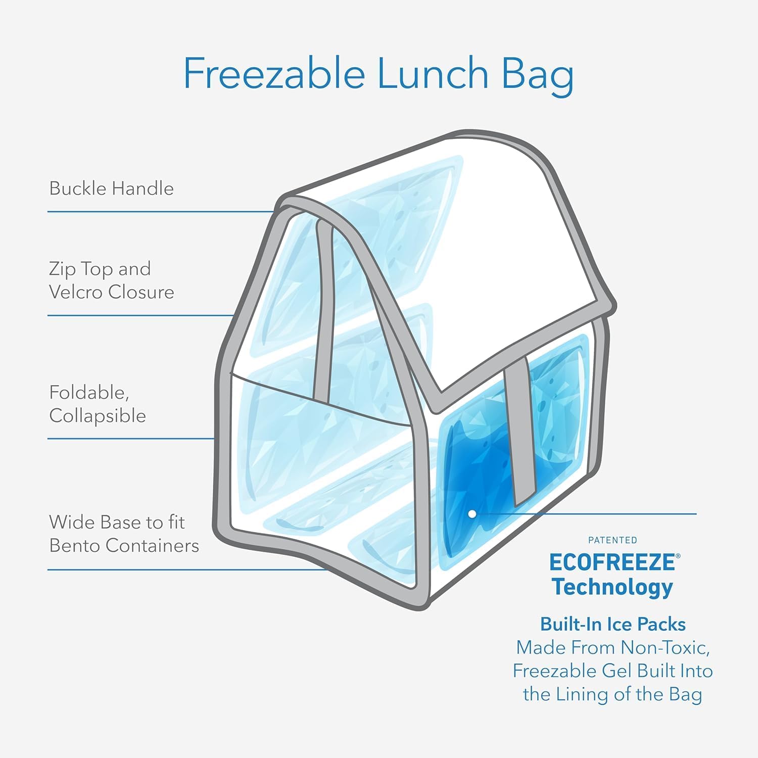 PackIt ®   Gefrierbare Lunchta – Office Tech Typing Bewertung und Preis